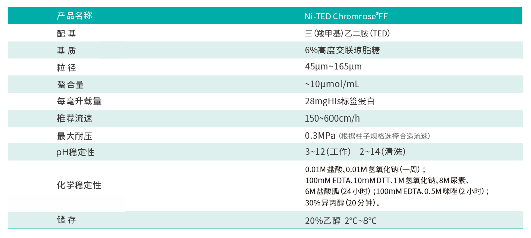 TED參數(1).png