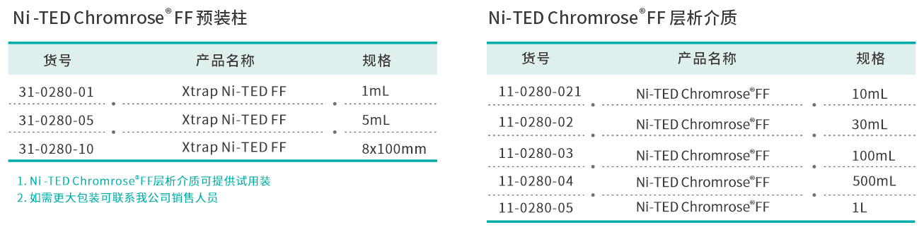 TED訂貨.png