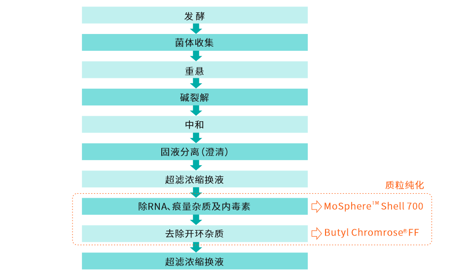 微信截圖_20220704163214.png