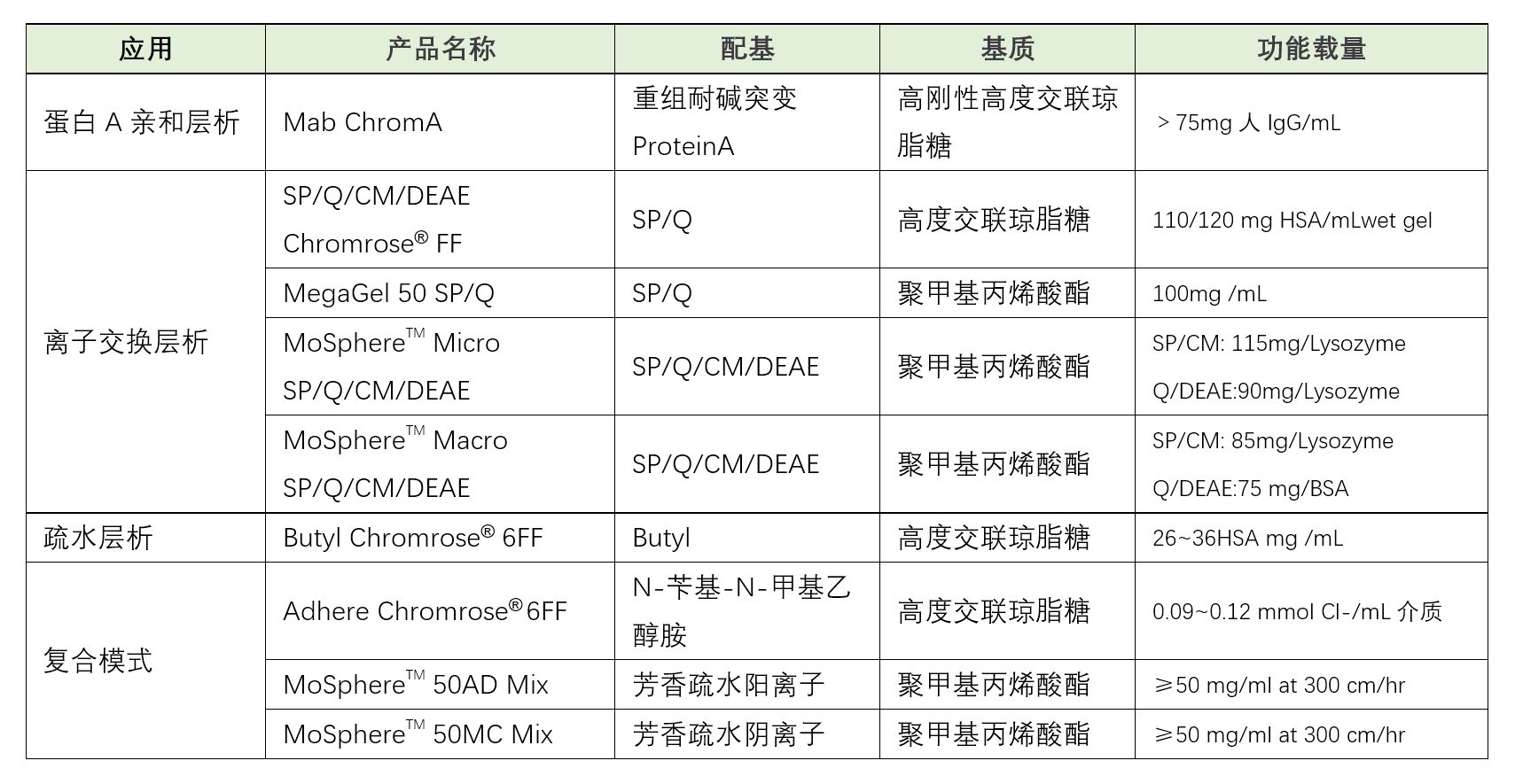 抗體純化產(chǎn)品目錄.png
