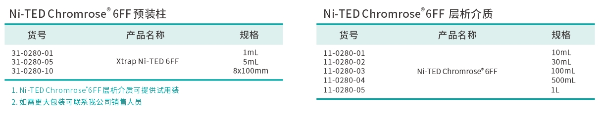 TED訂貨.png