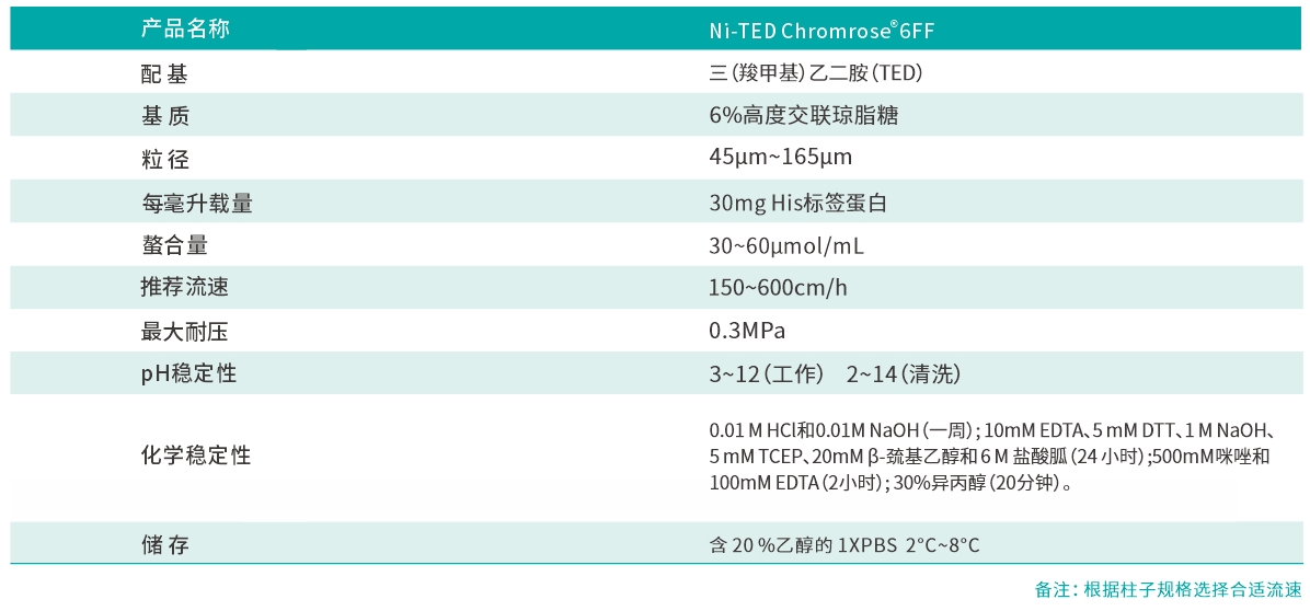 TED參數.png