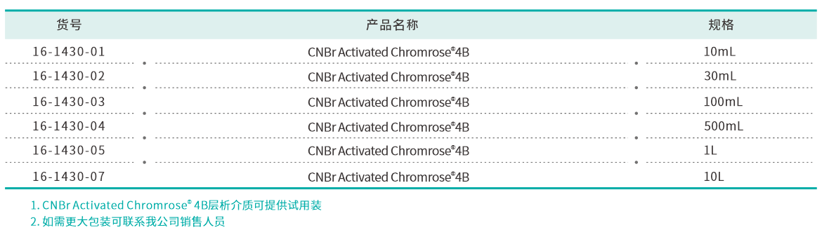 4B訂貨.png