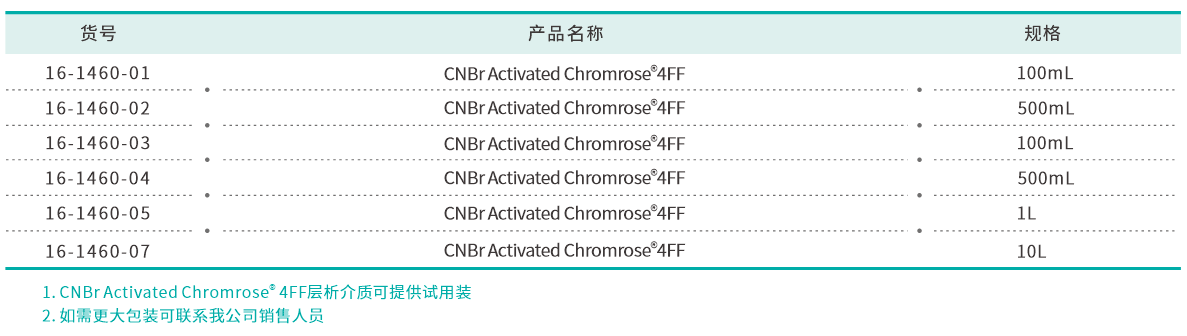 4FF訂貨.png