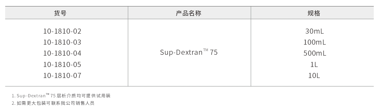 75訂貨.png