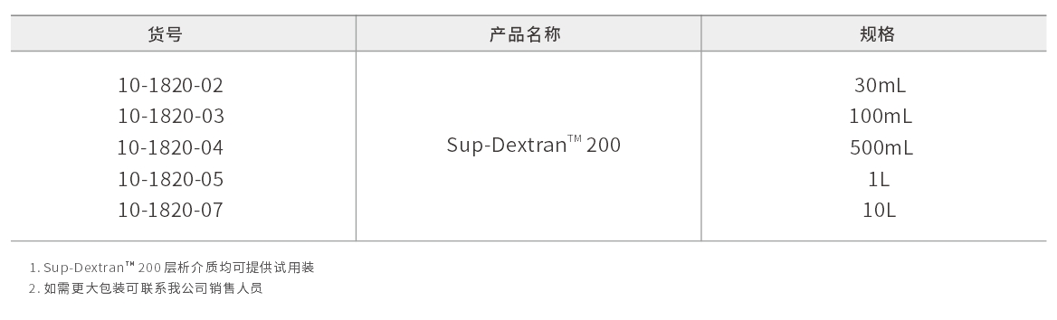200訂貨.png