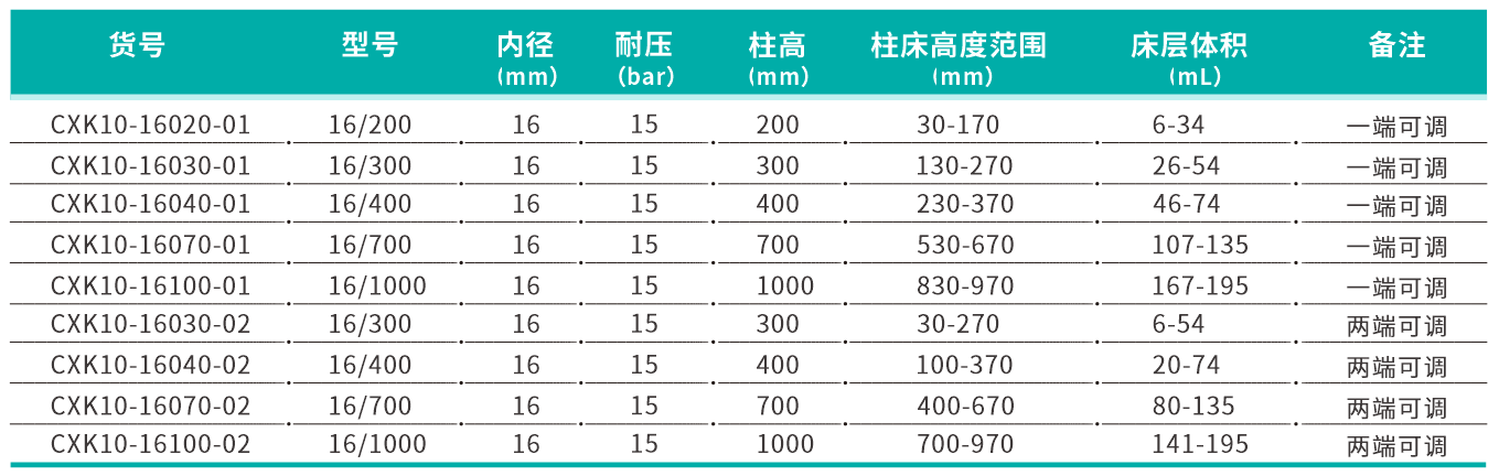 產(chǎn)品參數(shù)16.png