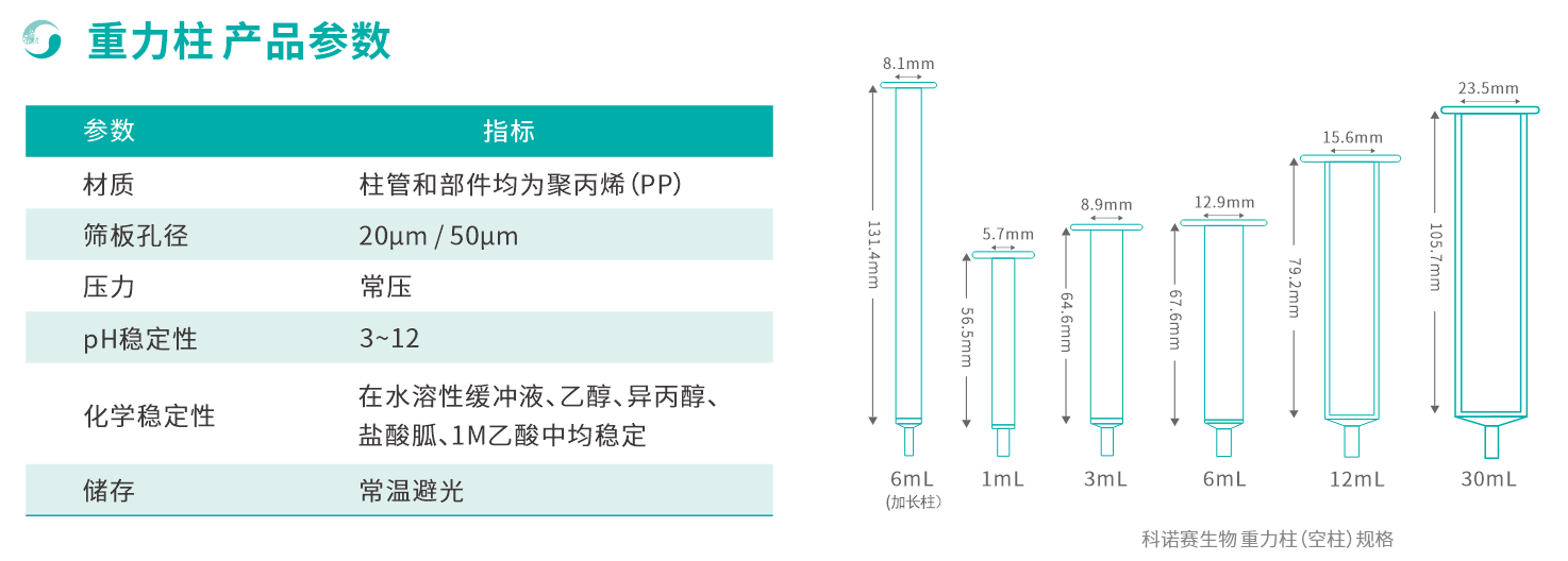 重力柱參數2.png