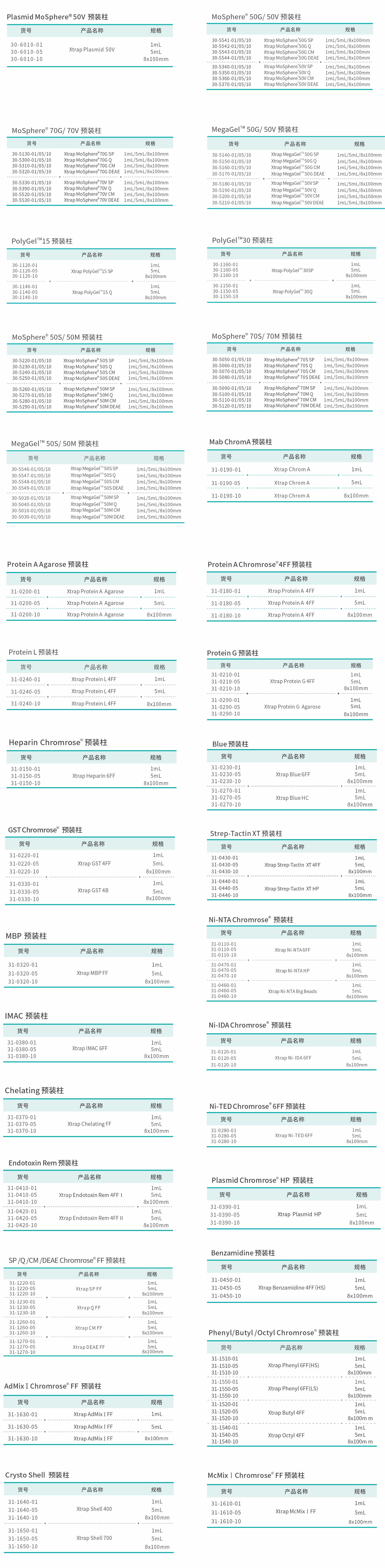 預裝柱訂貨信息.jpg