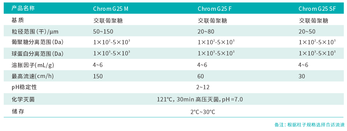 G25參數(shù).png